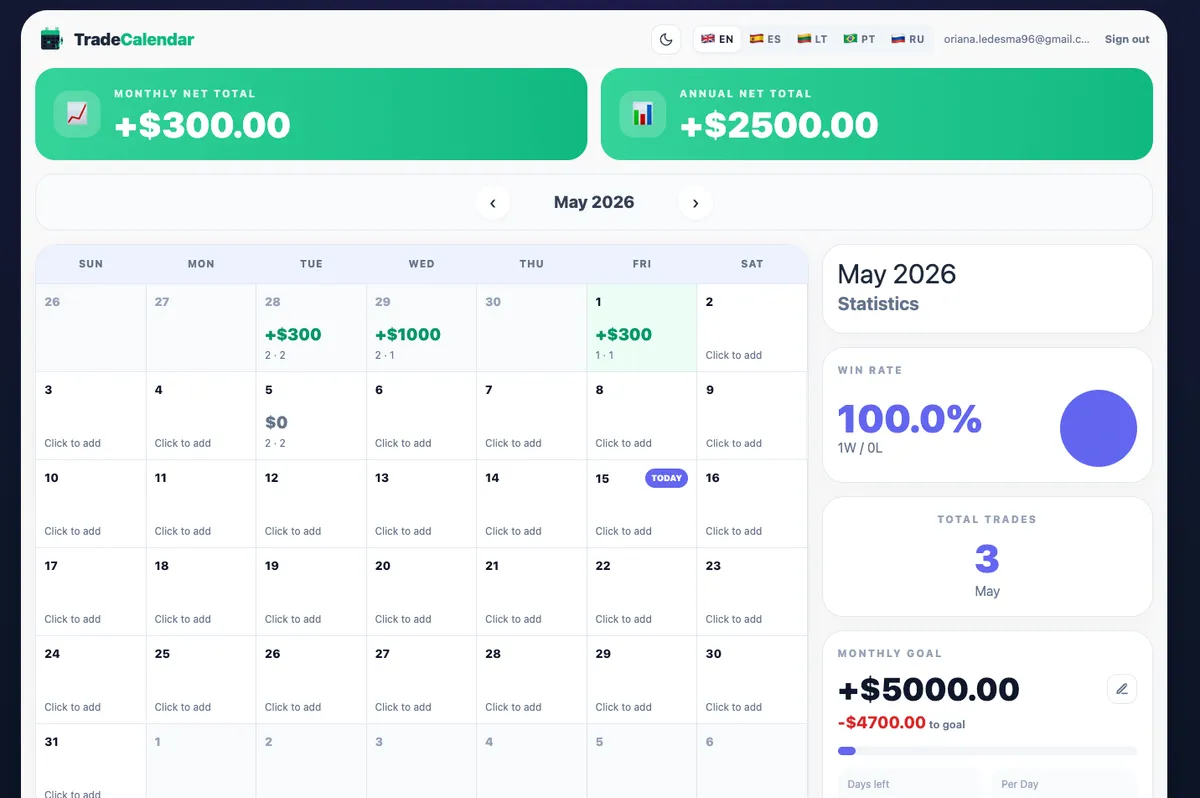 Trade-Calendar screenshot